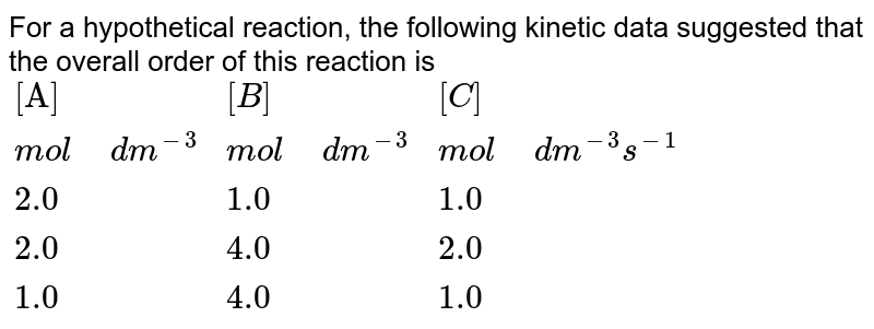 For a hypothetical reaction, the following kinetic data suggested that the overall order of this reaction is {:("[A]",[B],[C]),(mol" "dm^(-3),mol" "dm^(-3),mol" " dm^(-3) s^(-1)),(2.0,1.0,1.0),(2.0,4.0,2.0),(1.0,4.0,1.0):}