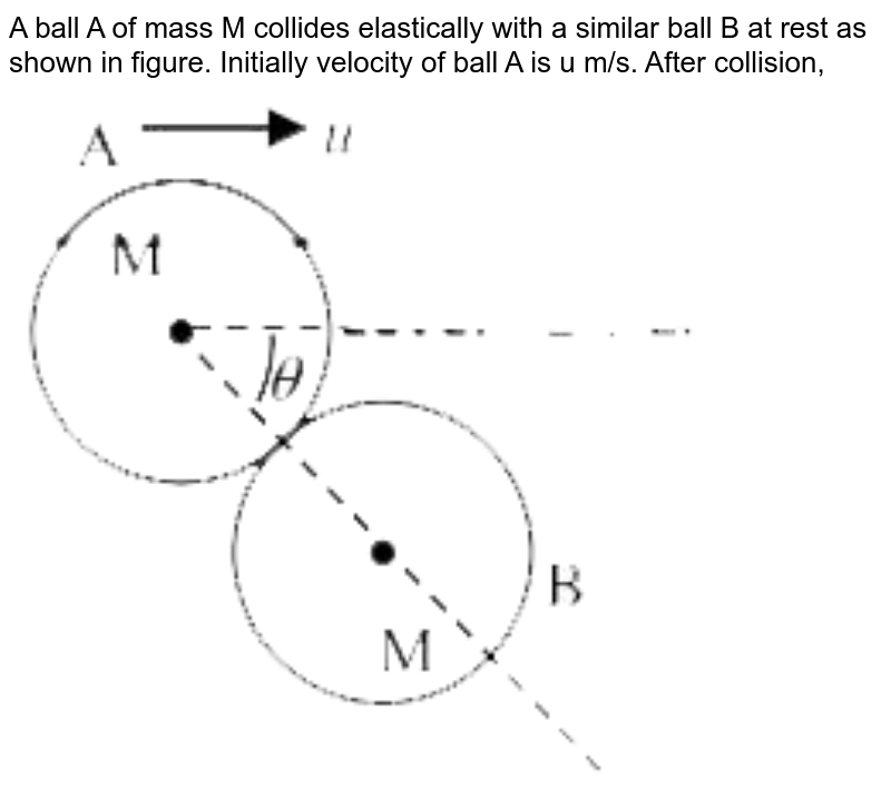 A ball A of mass M collides elastically with a similar ball B at rest as shown in figure. Initially velocity of ball A is u m/s. After collision, <br> <img src="https://d10lpgp6xz60nq.cloudfront.net/physics_images/VMC_PHY_XI_WOR_BOK_02_C05_E02_052_Q01.png" width="80%"> 