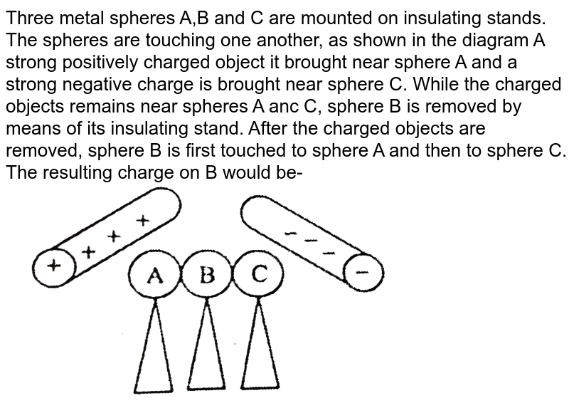 Consider Three Identical Metal Spheres A B And C. Spheres A Carri