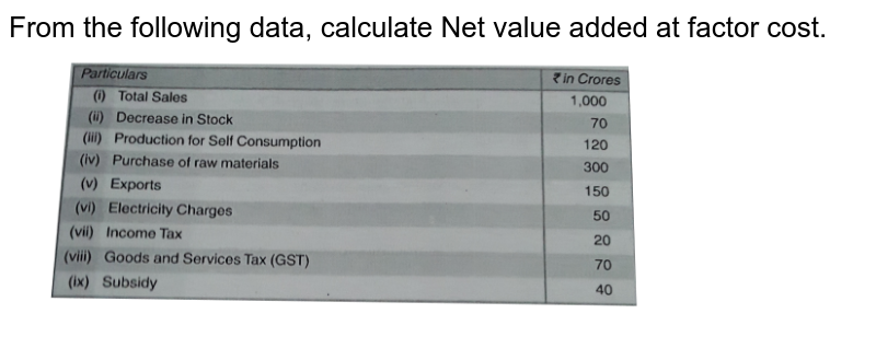 calculate-net-value-added-at-factor-cost-from-the-following-data