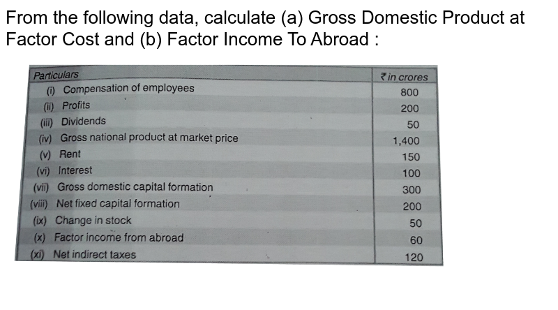 A Gross Domestic Product At Factor Cost