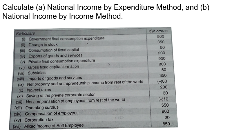 From The Following Data Calculate National Income By Output Method