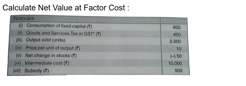 calculate-net-value-added-at-factor-cost-from-the-following-data