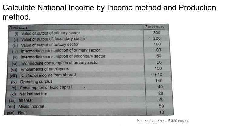 output method of national income