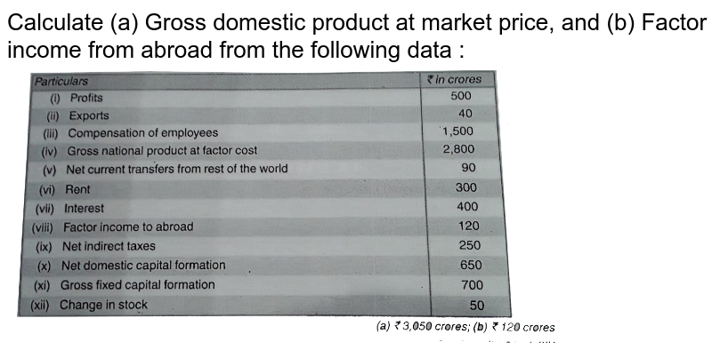 calculate-a-gross-domestic-product-at-factor-cost-and-b-factor-inc