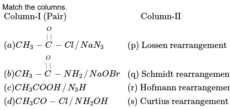 Match the columns. <br> `{:("Column-I (Pair)","    Column-II"),((a) CH_(3)-overset(O)overset(||)C-Cl//NaN_(3),"(p) Lossen rearrangement"),((b)CH_(3)-overset(O)overset(||)C-NH_(2)//NaOBr,"(q) Schmidt rearrangement"),((c) CH_(3)COOH//N_(3)H, "(r) Hofmann rearrangement"),((d)CH_(3)CO-Cl//NH_2OH, "(s) Curtius rearrangement"):}` 