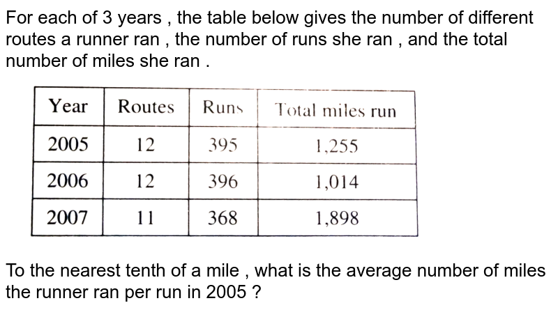 For each of 3 years , the table below gives the number of different routes a runner ran , the number of runs she ran , and the total number of miles she ran . To the nearest tenth of a mile , what is the average number of miles the runner ran per run in 2005 ?