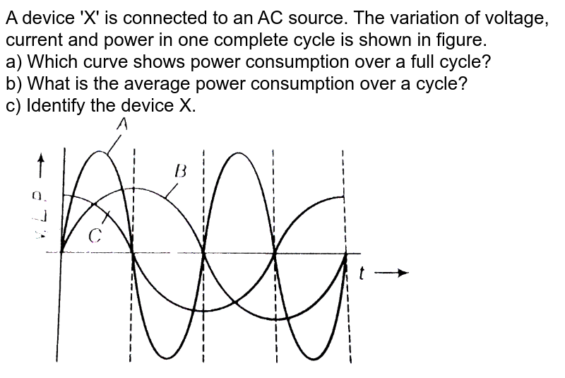 A device 'X' is connected to an AC source. The variation of voltage, current and power in one complete cycle is shown in figure. <br> a) Which curve shows power consumption over a full cycle? <br> b) What is the average power consumption over a cycle? <br> c) Identify the device X. <br> <img src="https://d10lpgp6xz60nq.cloudfront.net/physics_images/ARH_NCERT_EXE_PHY_XII_C07_S01_021_Q01.png" width="80%">