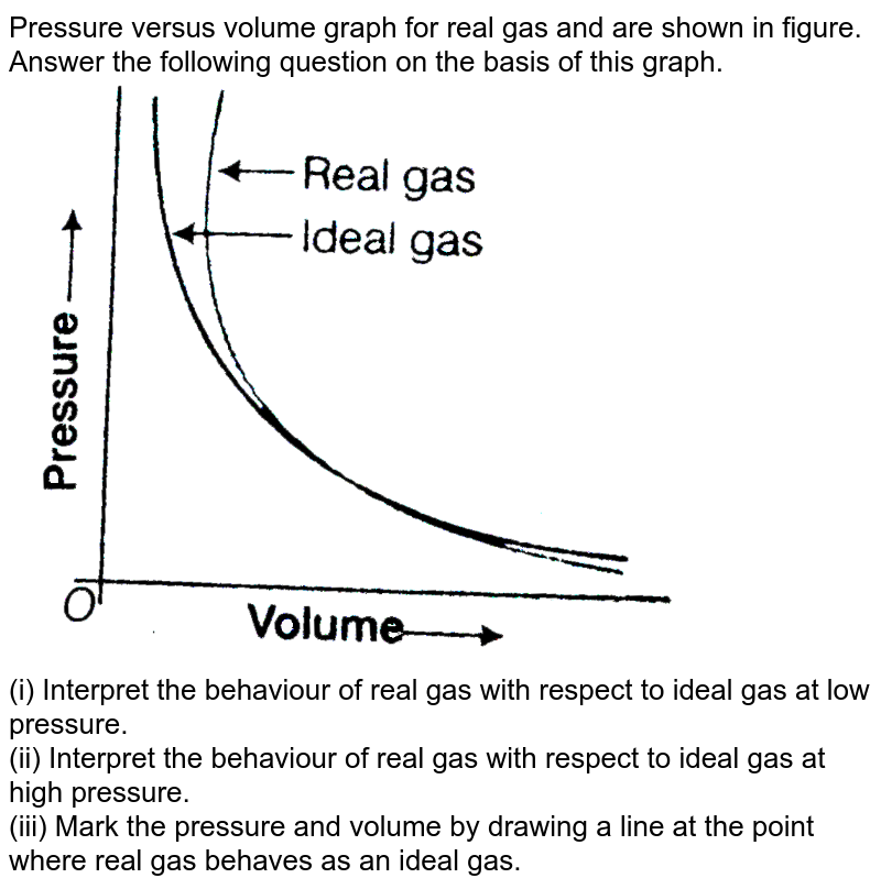 Pressure Versus Volume Graph For A Real Gas And An Ideal Gas Are S