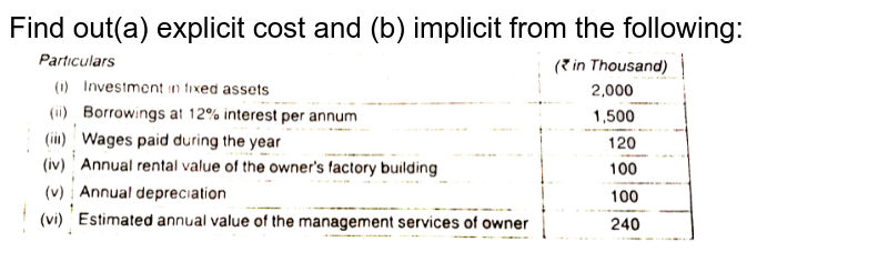 Define The Term Explicit Cost And Implicit Cost.