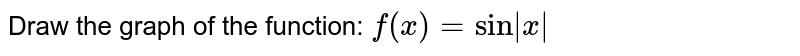  Draw the graph of the function:
`f(x)=log|x|`