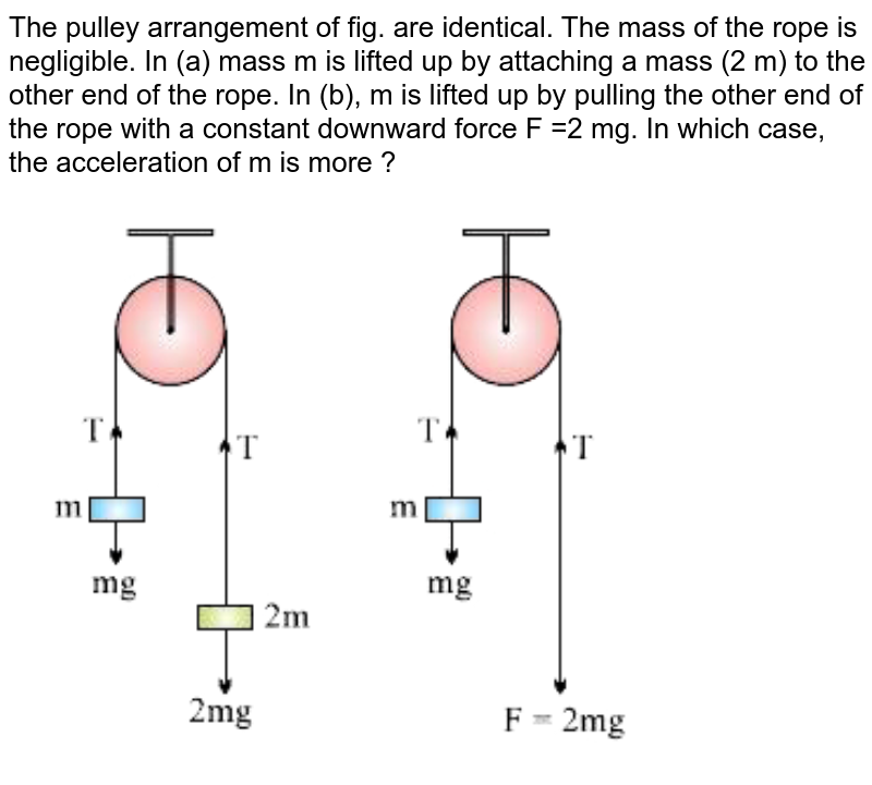 The pulley arrangement of fig. are identical. The mass of the rope is negligible. In (a) mass m is lifted up by attaching a mass (2 m) to the other end of the rope. In (b), m is lifted up by pulling the other end of the rope with a constant downward force F =2 mg. In which case, the acceleration of m is more ? <br> <img src="https://d10lpgp6xz60nq.cloudfront.net/physics_images/DBT_SM_PHY_XI_U_03_E01_049_Q01.png" width="80%">