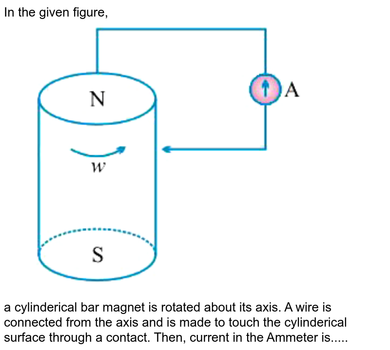 A cylindrical bar is rotated about its axis Fig 6.1. A wire