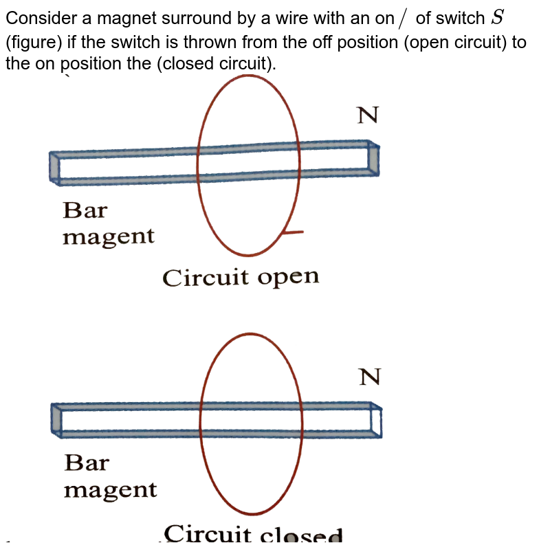 Consider a magnet surrounded by a wire with an on/off switch S Fig
