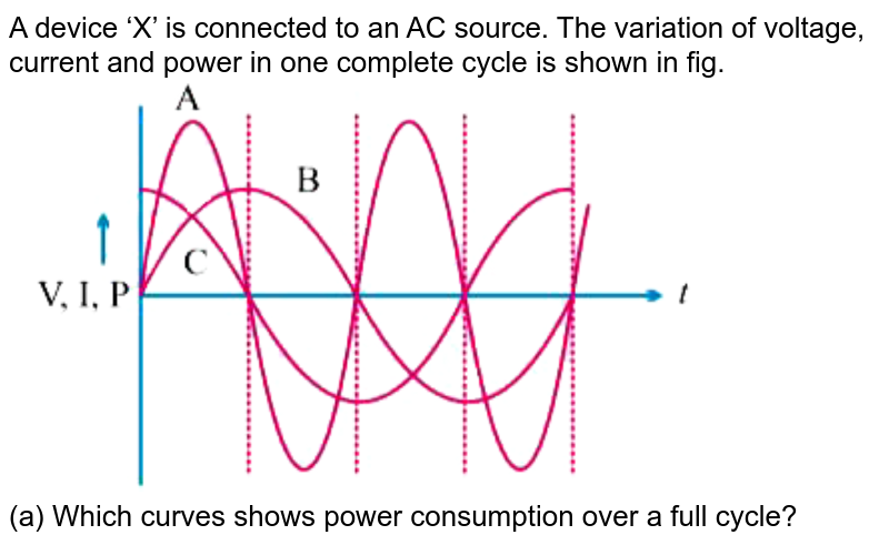 A device ‘X’ is connected to an AC source. The variation of voltage, current and power in one complete cycle is shown in fig. <br> <img src="https://d10lpgp6xz60nq.cloudfront.net/physics_images/DBT_SM_PHY_XII_U_III_IV_E03_031_Q01.png" width="80%"> <br> (a) Which curves shows power consumption over a full cycle?