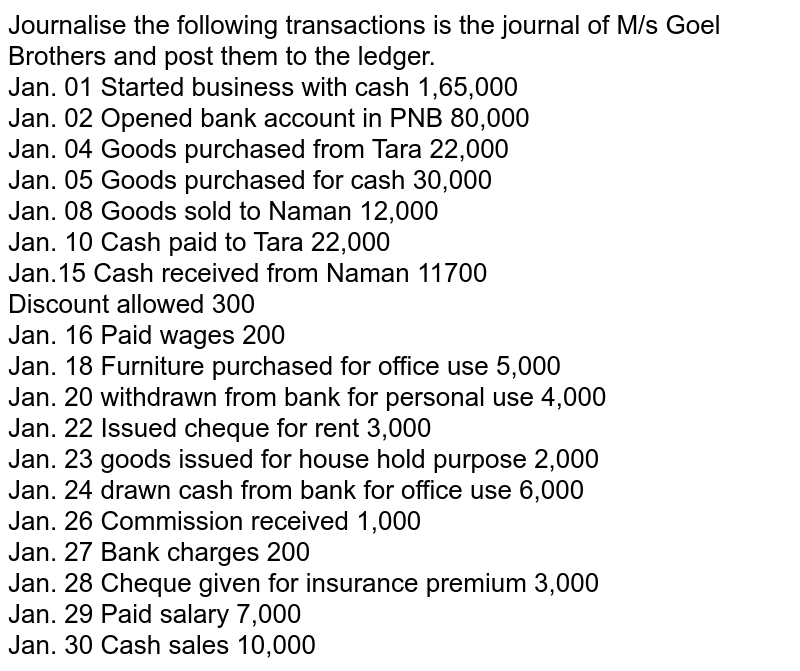 Journalise the following transaction.2017 Jan 01 Started business