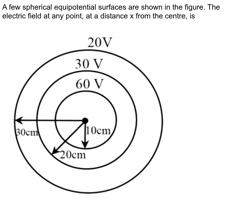 equipotential surfaces are shown in figure. then the electric fiel