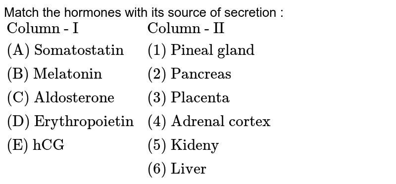 Match the hormones with its source of secretion : {:("Column - I","Column - II"),("(A) Somatostatin","(1) Pineal gland"),("(B) Melatonin","(2) Pancreas"),("(C) Aldosterone","(3) Placenta"),("(D) Erythropoietin","(4) Adrenal cortex"),("(E) hCG","(5) Kideny"),(,"(6) Liver"):}
