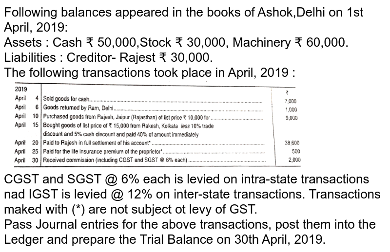 any-20-transactions-their-journal-entry-ledger-and-trial-balance