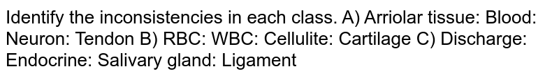 Identify the inconsistencies in each category. A) Arriolar tissue: Blood: Neuron: Tendon B) RBC: WBC: Cellulite: Cartilage C) Discharge: Endocrine: Salivary gland: Ligament