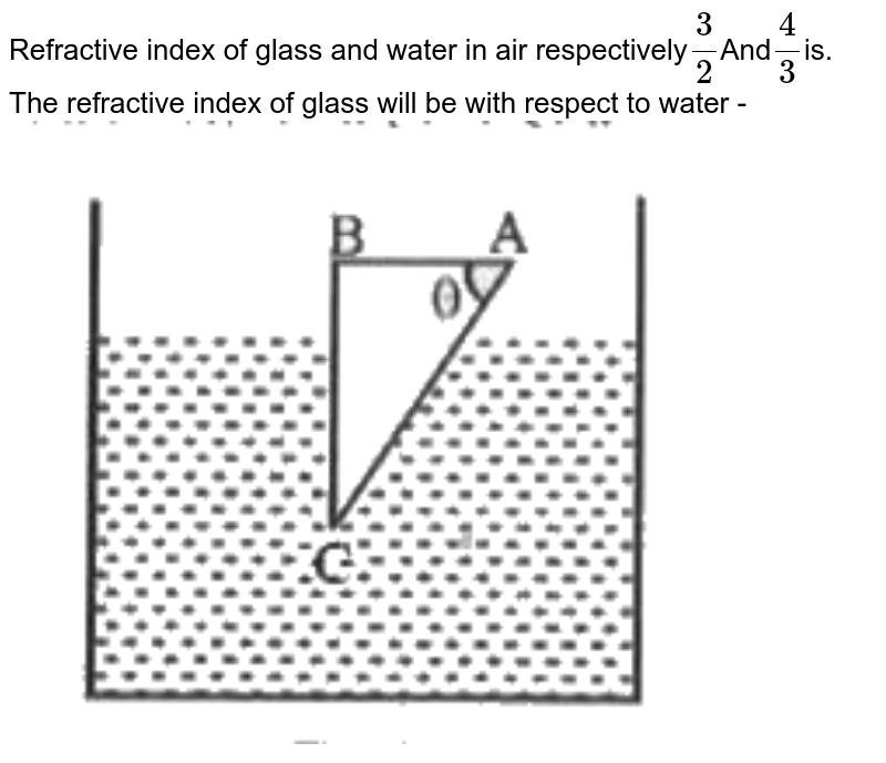 if refractive index of water with respect to air is 4 3
