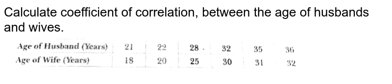 Calculate coefficient of correlation, between the age of husbands and wives.