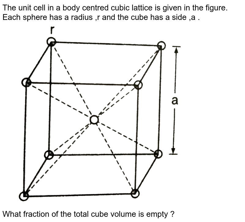 The unit cell in a body centred cubic lattice is given in the figure. Each sphere has a radius ,r and the cube has a side ,a . What fraction of the total cube volume is empty ?