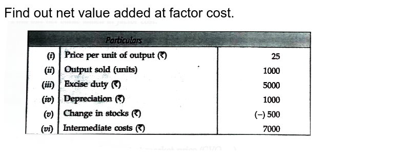 Calculate Net Value Added at Factor Cost From the following data
