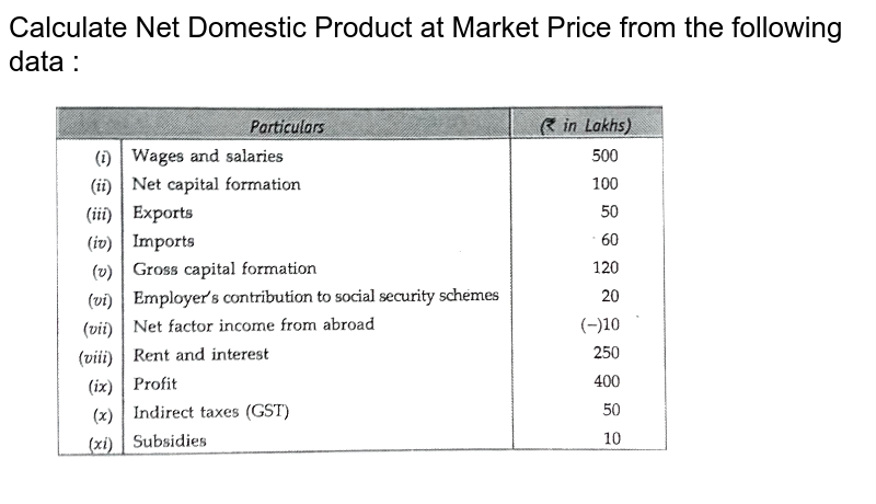 find-out-domestic-product-at-market-price-from-the-following-data