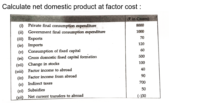 calculate-net-national-product-at-factor-cost-and-private-income-f