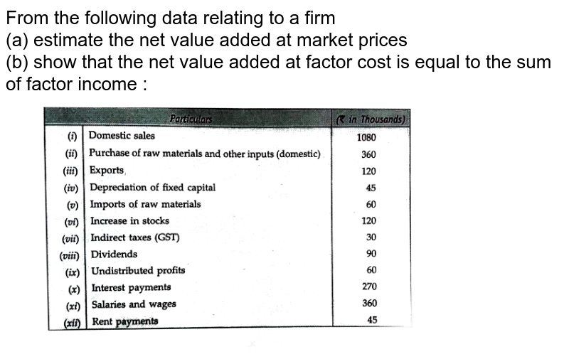 calculate-net-value-added-at-factor-cost-from-the-following-data