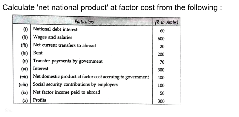 what-is-net-national-product