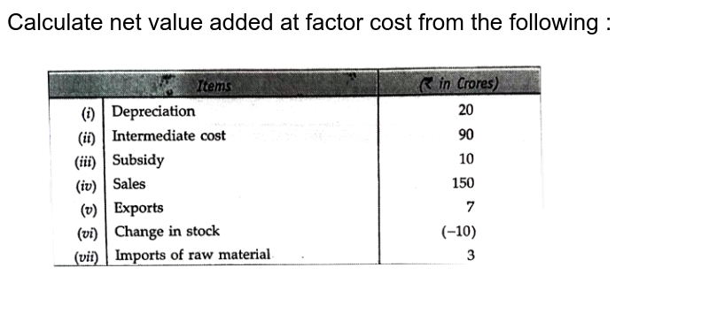 how-to-calculate-net-profit-value-haiper