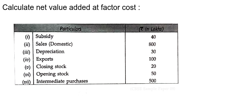 Calculate Net Value Added At Factor Cost From The Following Data