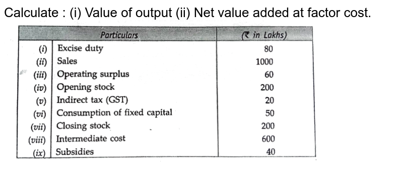 calculate-net-value-added-at-factor-cost-from-the-following-data