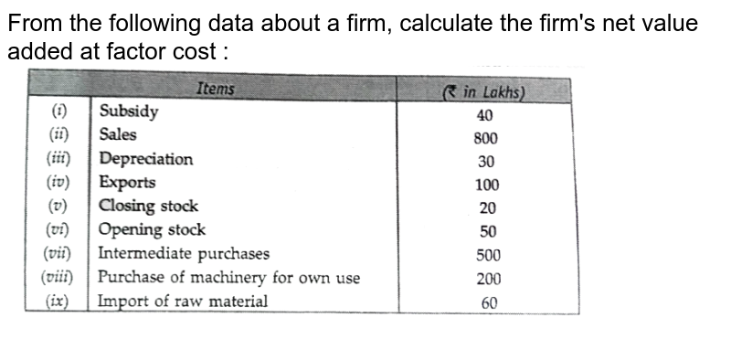 calculate-net-value-added-at-factor-cost-from-the-following-data