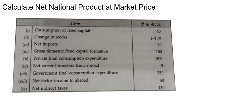 what-is-net-national-product