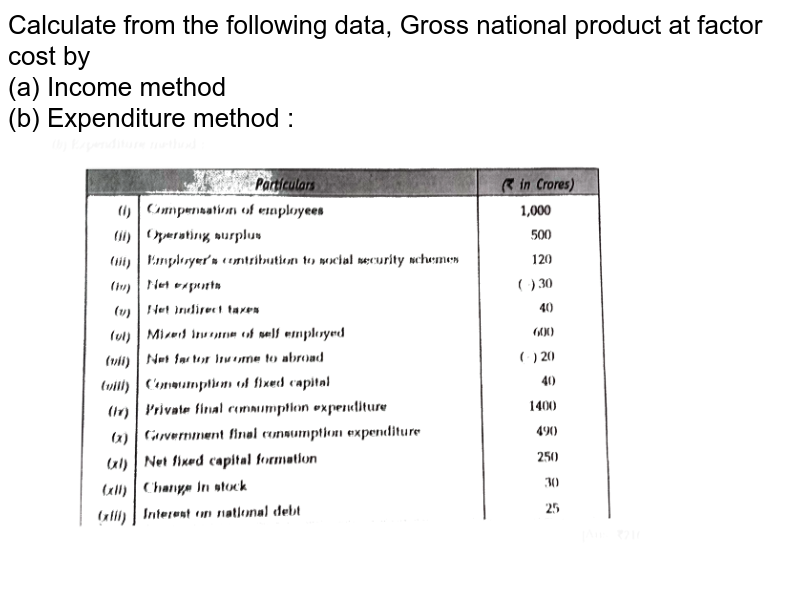Calculate Gross National Product at Factor Cost by i Method