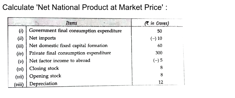 calculate-a-net-domestic-product-at-market-price-and-b-net-nationa