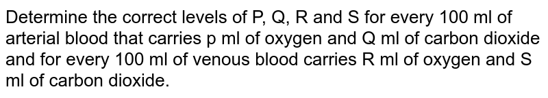 Determine the correct levels of P, Q, R and S for every 100 ml of arterial blood that carries p ml of oxygen and Q ml of carbon dioxide and every 100 ml of venous blood carries R ml of oxygen and S ml of carbon dioxide.