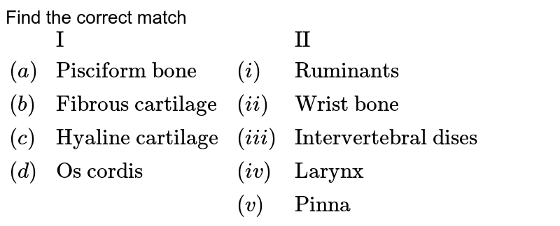 Find the correct match {:(,"I",,"II",),((a),"Pisciform bone",(i),"Ruminants",),((b),"Fibrous cartilage",(ii),"Wrist bone",),((c),"Hyaline cartilage",(iii),"Intervertebral dises",),((d),"Os cordis",(iv),"Larynx",),(,,(v),"Pinna",):}