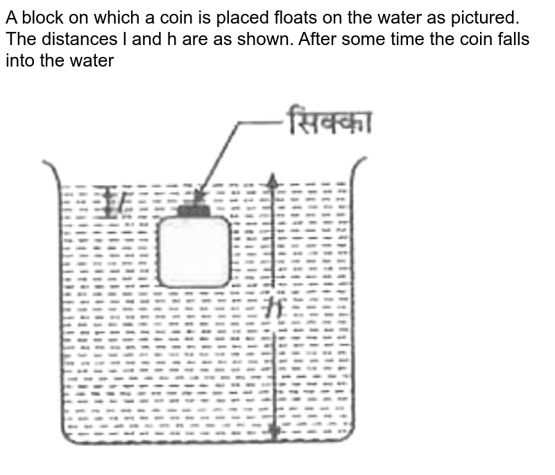 A block on which a coin is placed floats on the water as pictured. The distances l and h are as shown. After some time the coin falls into the water