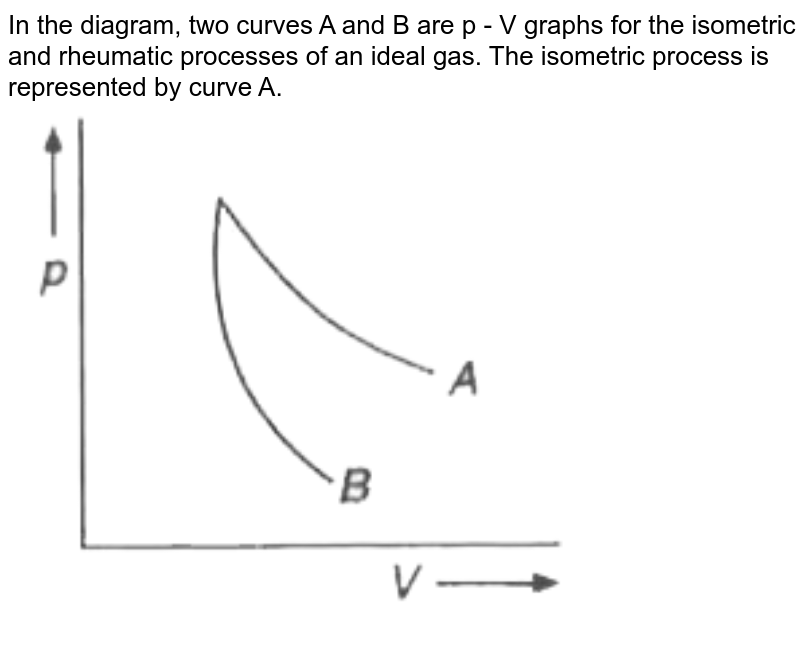 Adiabatic Process Pv Diagram