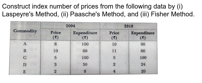 Explain The Various Methods Of Constructing Index Numbers 