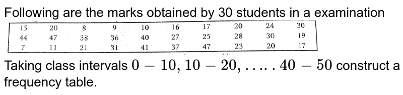 Following are the marks obtained by 30  students in a examination <br> <img src="https://d10lpgp6xz60nq.cloudfront.net/physics_images/NTN_MATH_IX_C14_E01_004_Q01.png" width="80%"> <br> Taking class intervals `0-10, 10-20,….. 40-50` construct a frequency table.