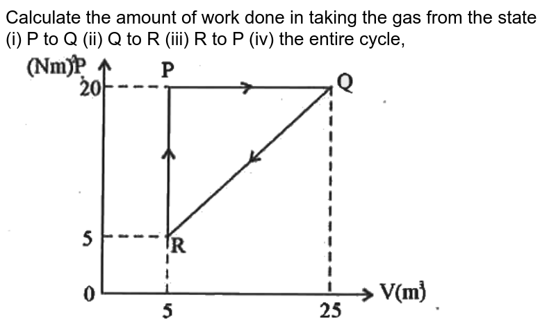 Calculate the amount of work done in taking the gas from the state (i) P to Q (ii) Q to R (iii) R to P (iv) the entire cycle,