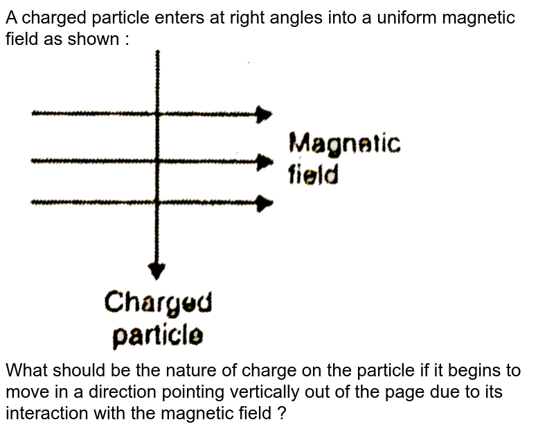 An Electron Enters A Magnetic Field At Right Angles To It As Shown