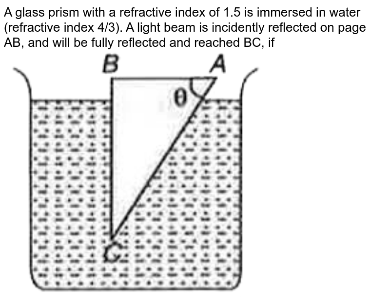 A glass prism of refractive index 1.5 is immersed in water refract