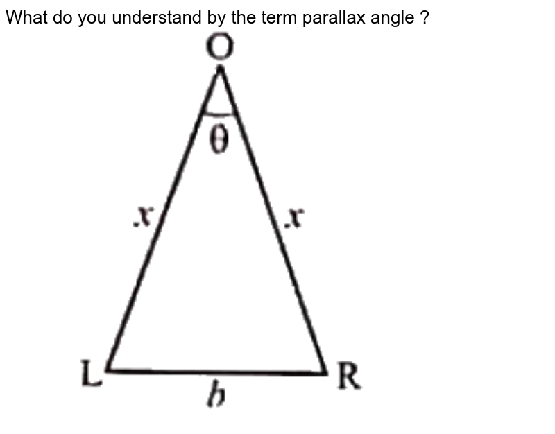 What Do You Understand By The Term Inclined Plane 