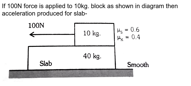 If 100N force is applied to 10kg. block as shown in diagram then acceleration produced for slab-